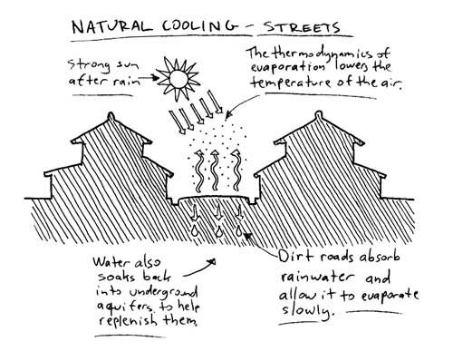 natural-cooling-streets-5067041
